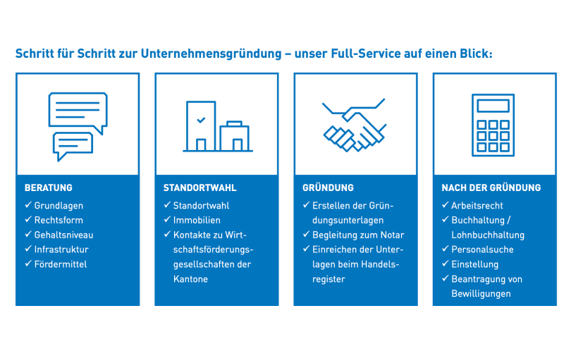 Flyer-Unternehmensgruendung